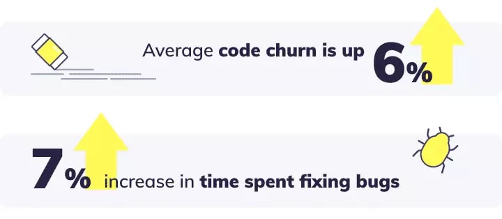 Productivity data from 50 dev teams: code churn and quality