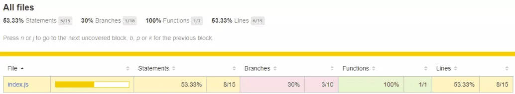 Code coverage report
