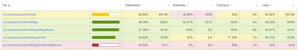 Function coverage