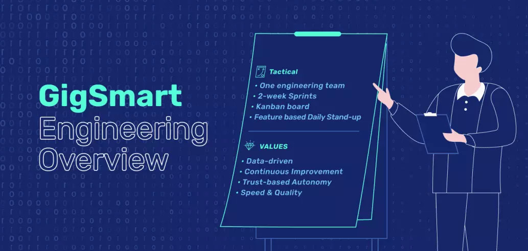 Gigsmart engineering overview. Tactical: one engineering team, twoweek sprints, kanban board, feature based standup values: datadriven, continuous improvement, trustbased autonomy, speed and quality