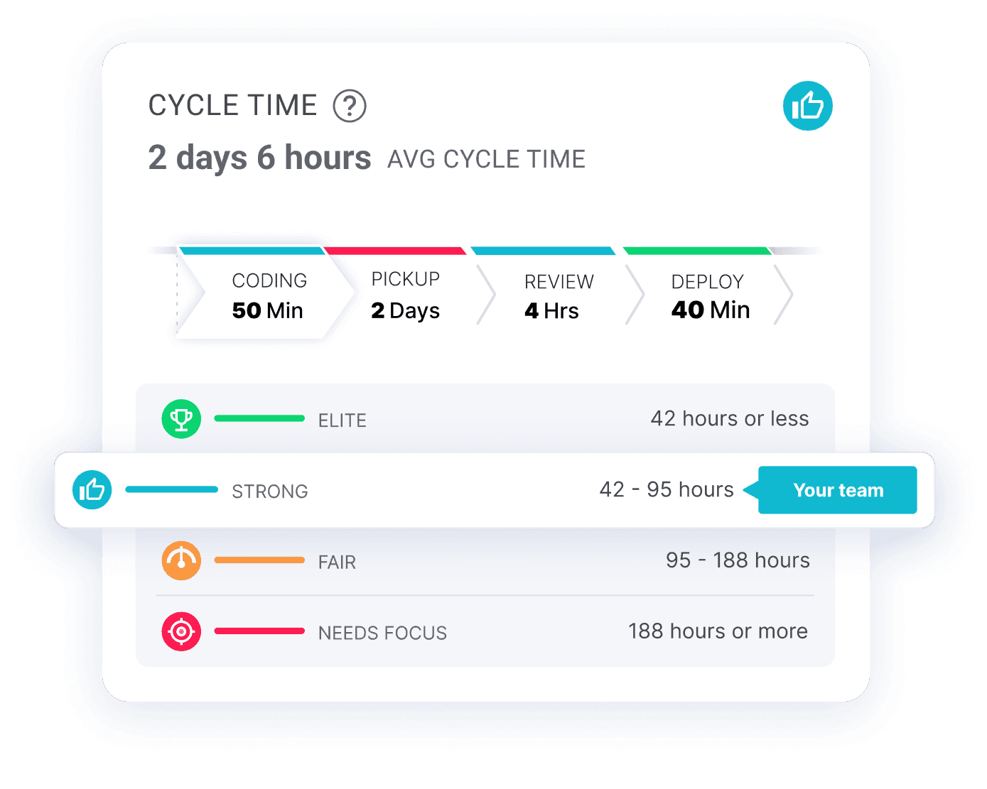 Cycle_Time_Benchmark_aafffa473e