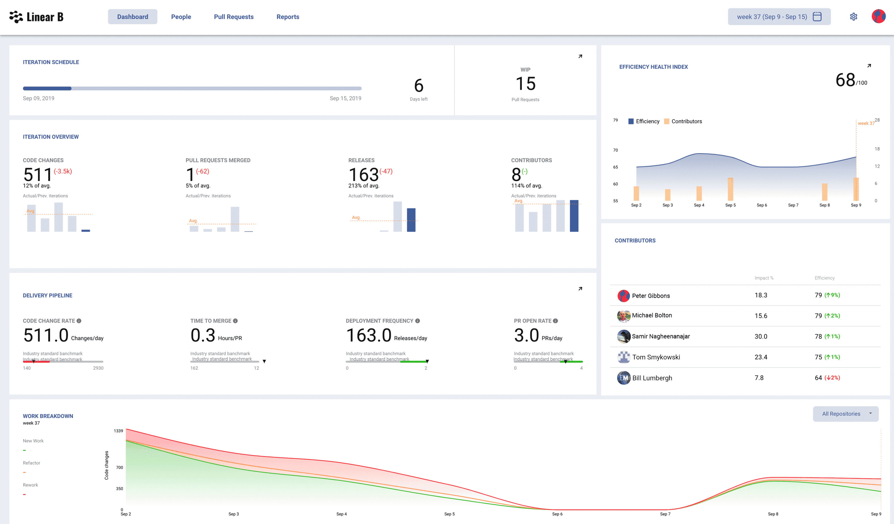 Cover image for New Features Delivered!