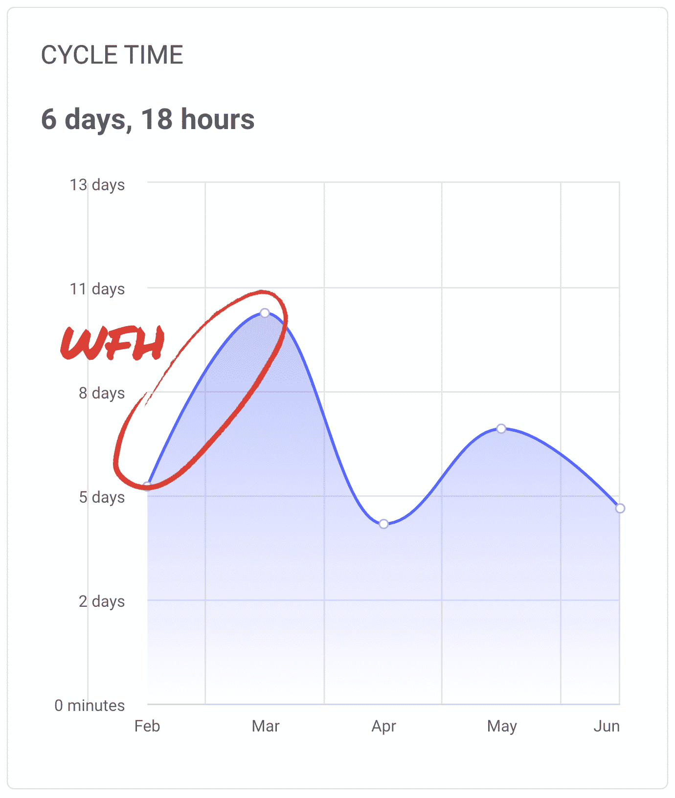 Work_from_Home_perf_Graph_c21a1a7b3d