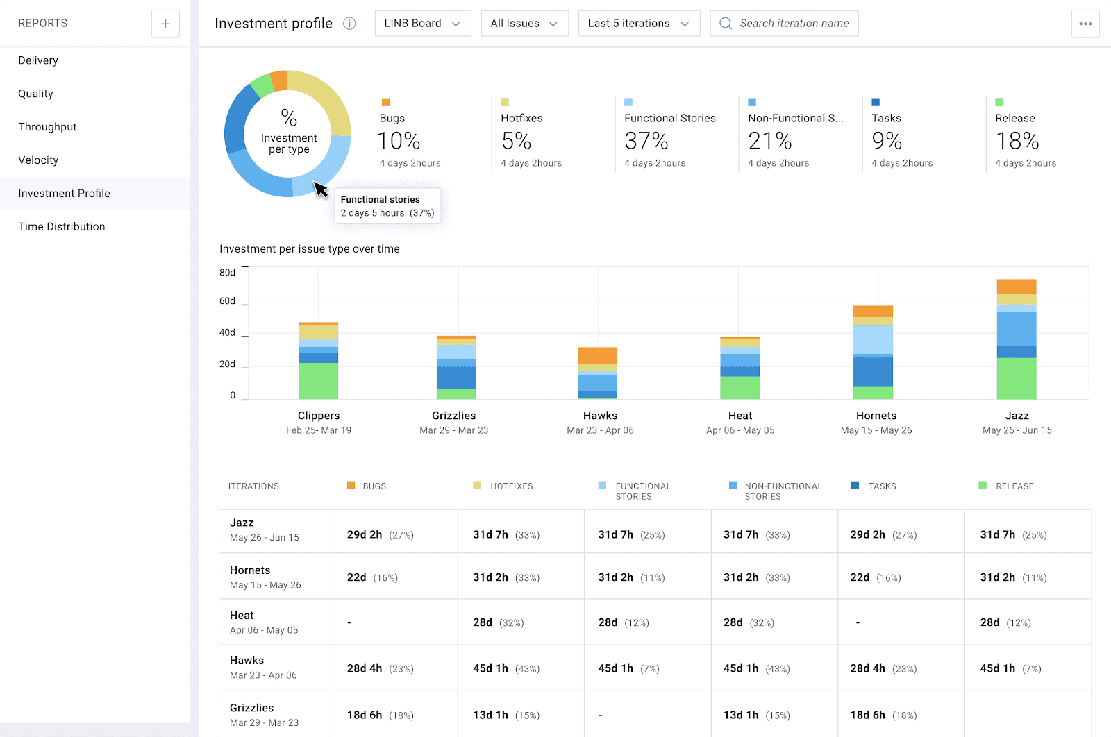 investmentprofile_8254812b8d