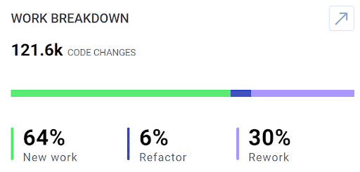 Cover image for LinearB May Release: Enhanced Team Dashboard, Release from Branches, and Jira On-Prem