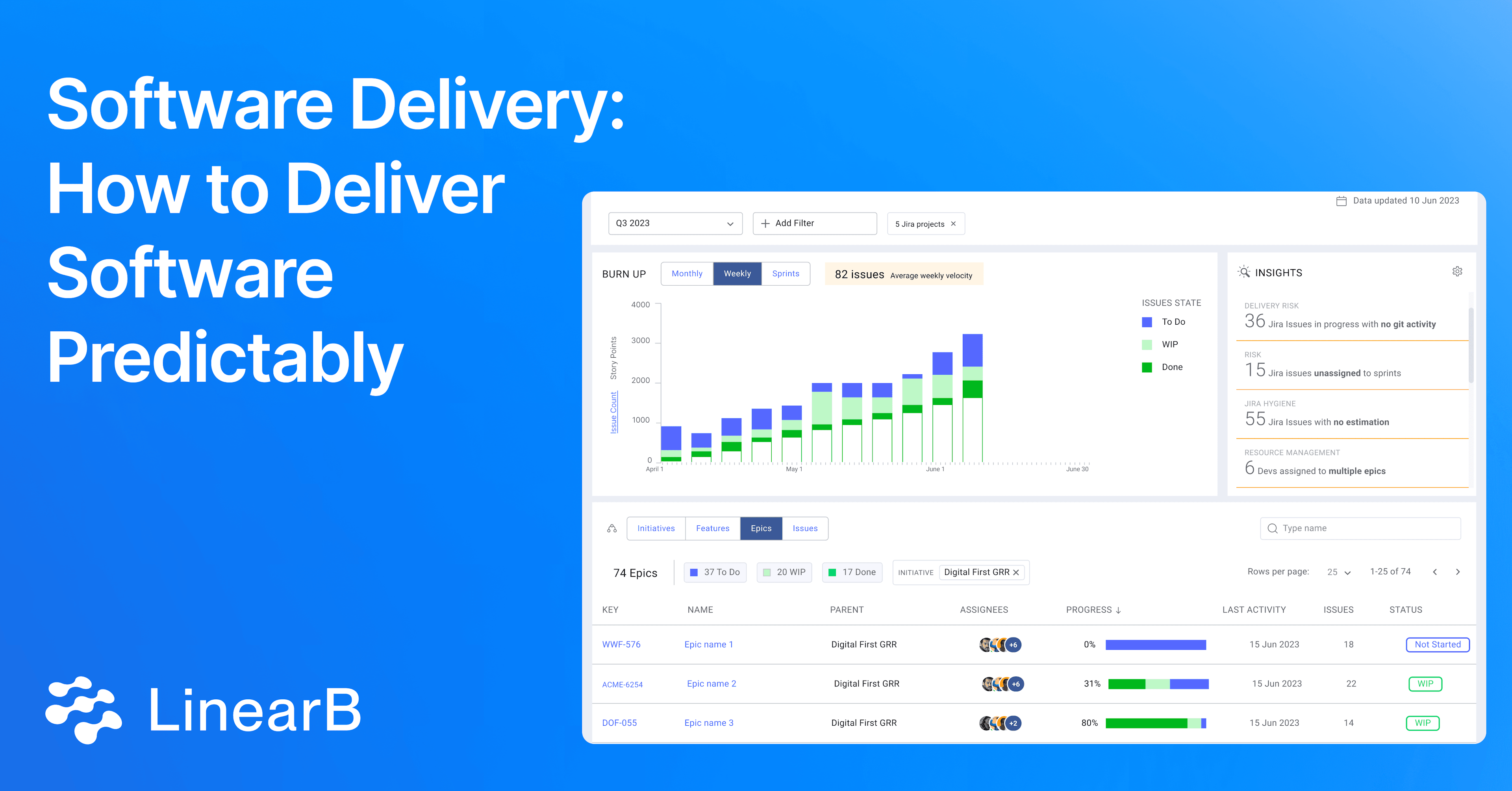 Software Delivery: How to Deliver Software Predictably  