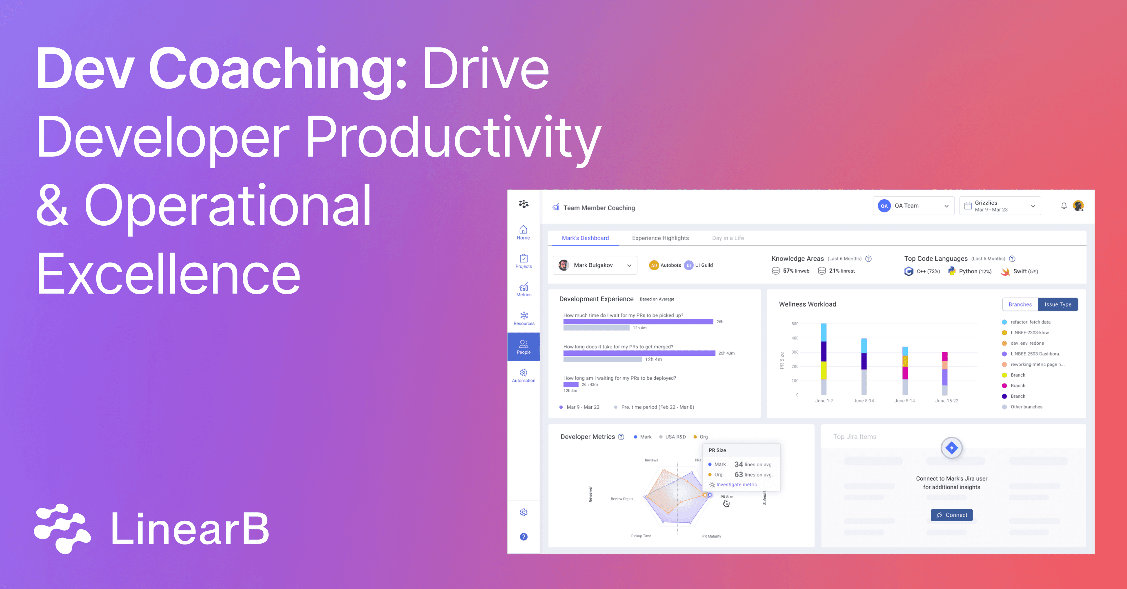 Dev Coaching: Drive Developer Productivity & Operational Excellence