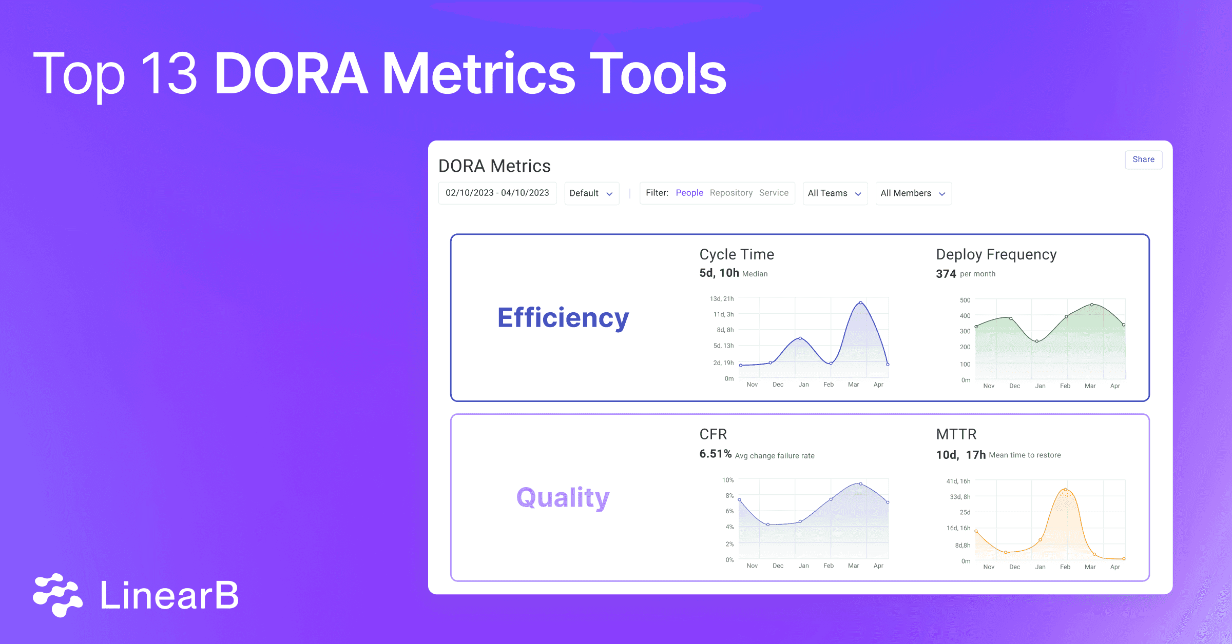 Top_13_DORA_Metrics_Tools_f9cf76d53b