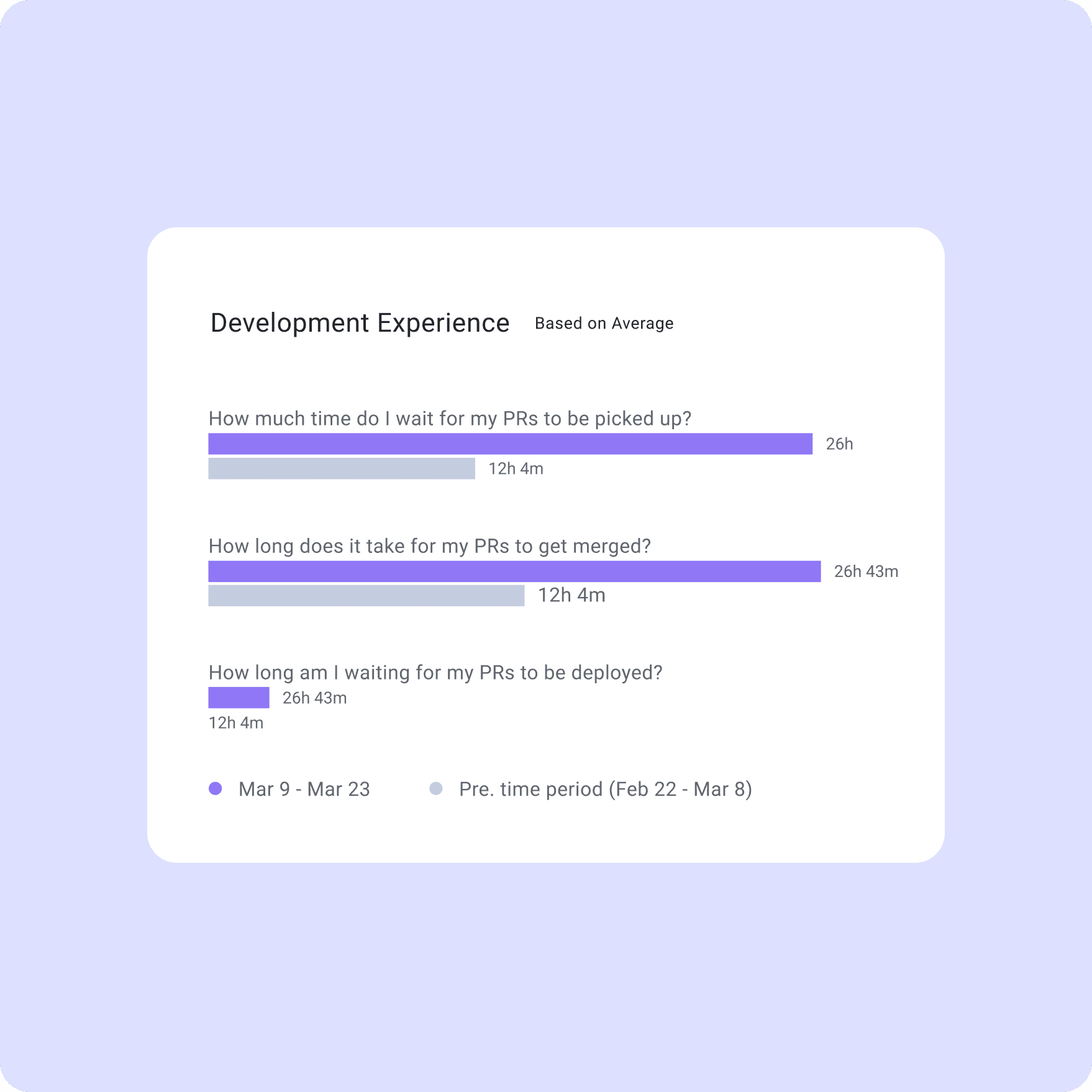 Deep dive into metrics