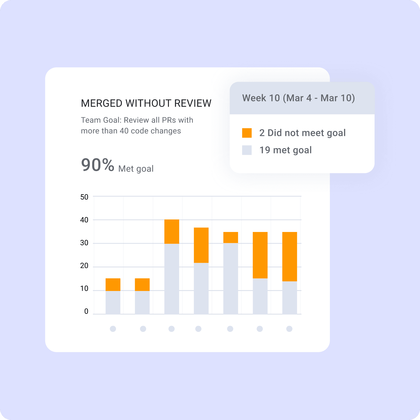 Set and hit your goals