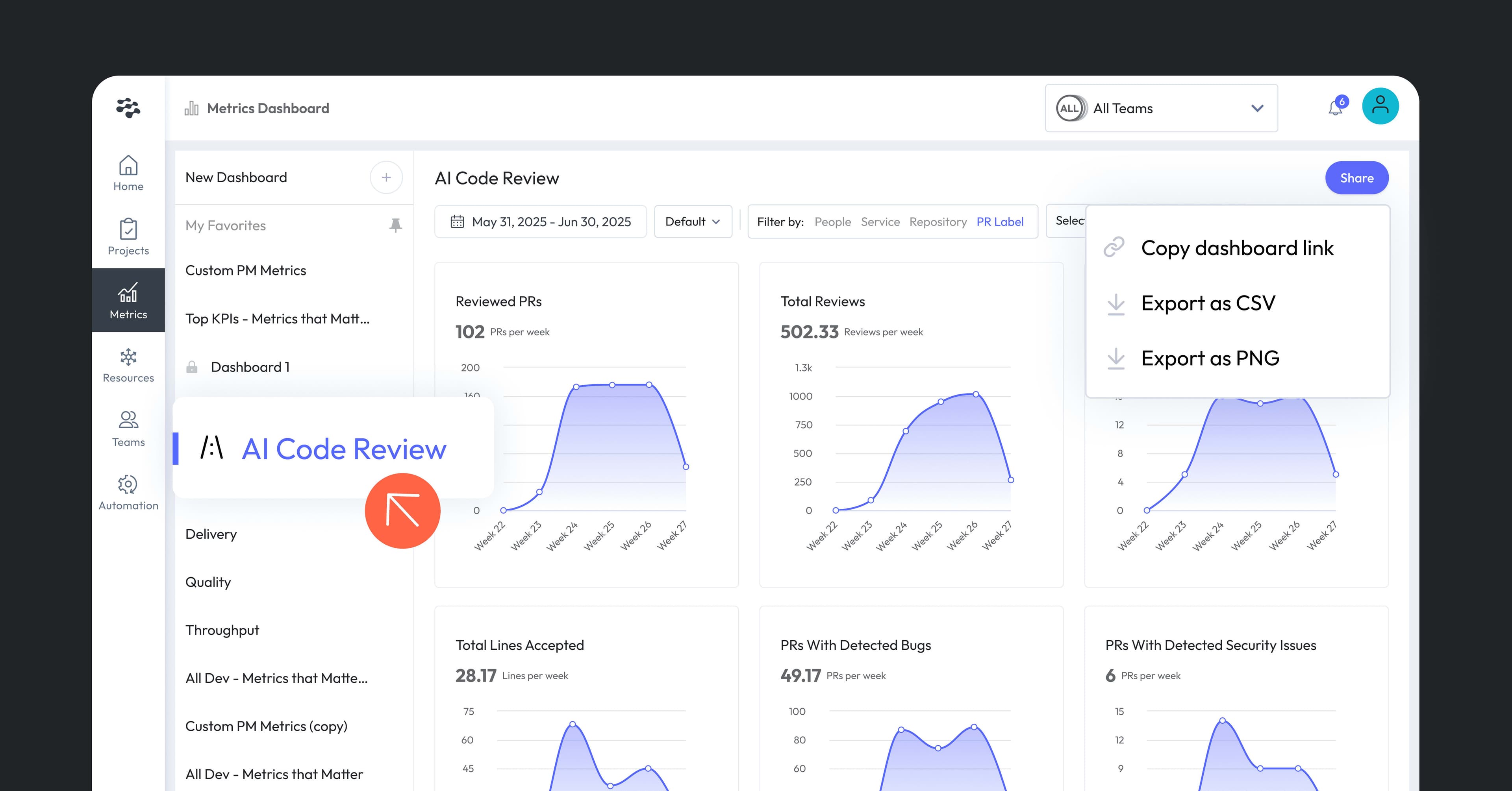 https://linearb.io/_next/image?q=75&url=https%3A%2F%2Fassets.linearb.io%2Fimage%2Fupload%2Fv1751991654%2FHero_Metrics_AI_Code_Review_2400x1256_b064ccfc84.jpg&w=3840