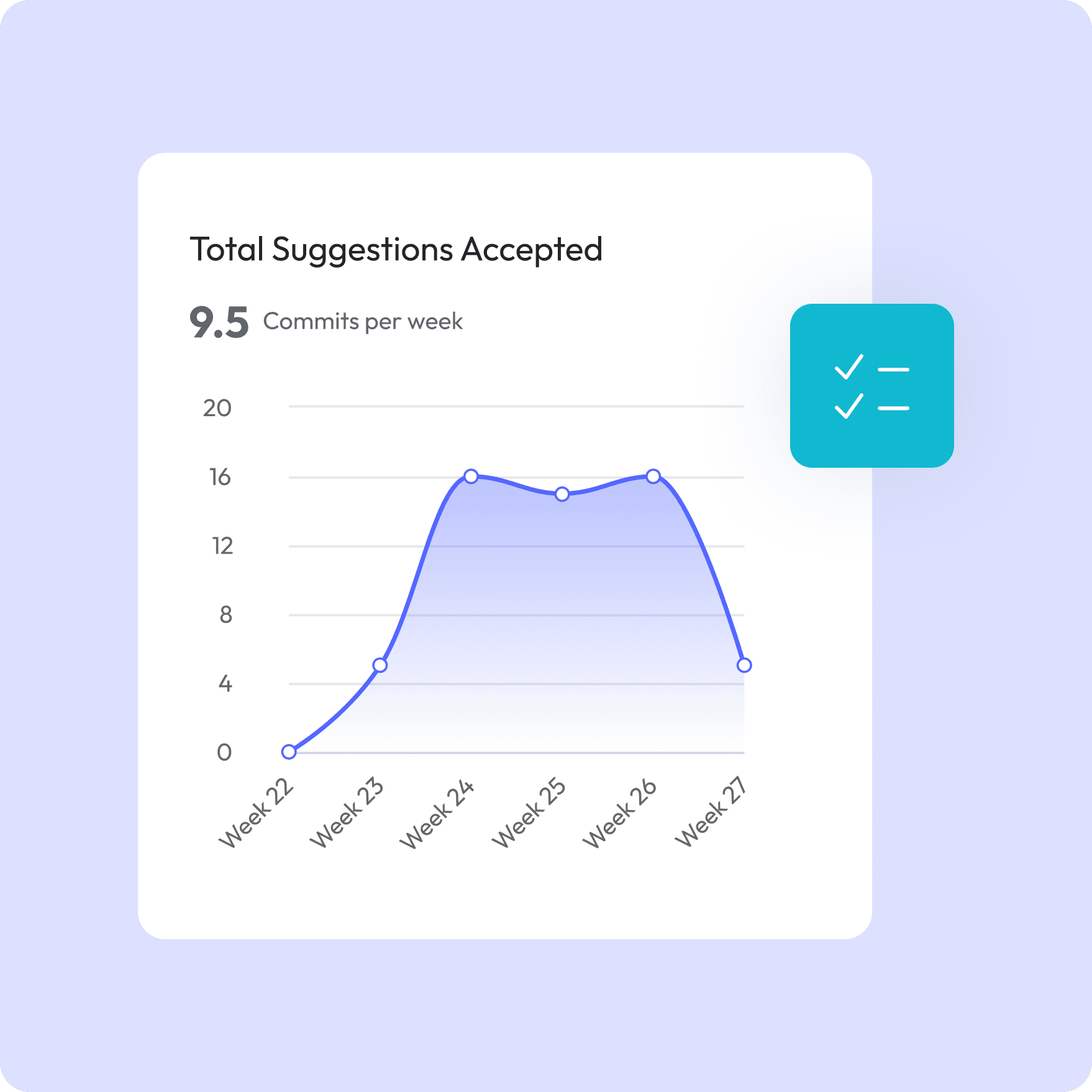 Assess trust signals