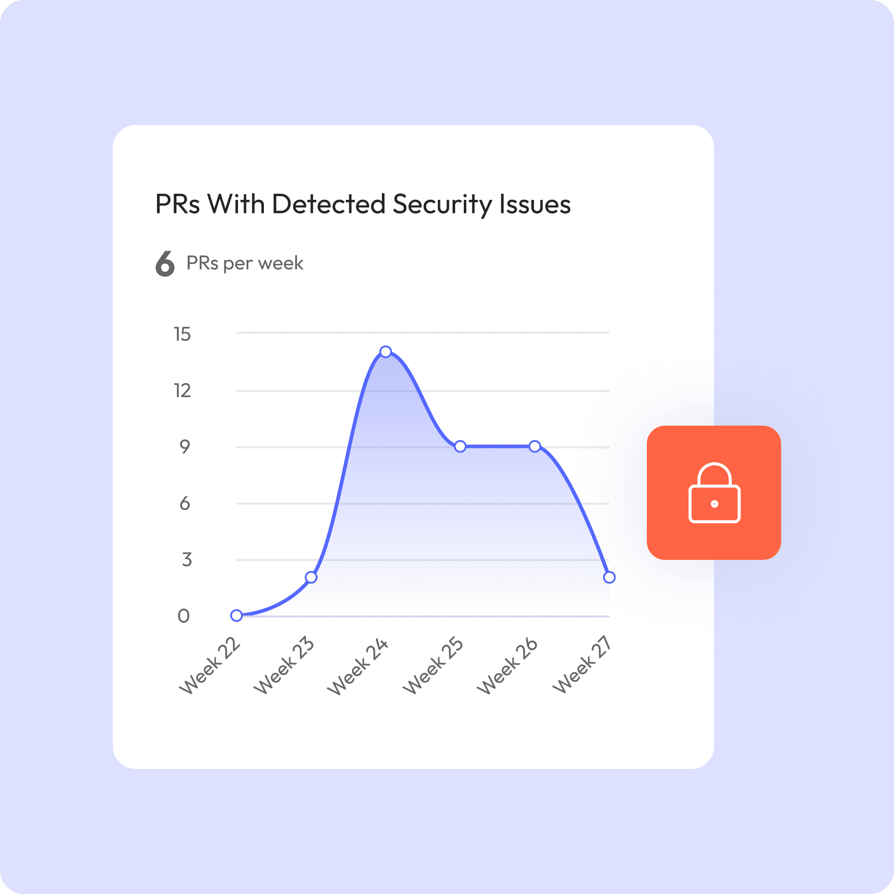 Detect overall health