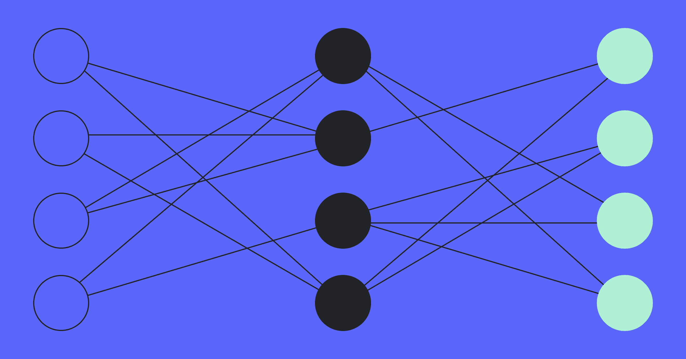 Cover image for Sycophancy in AI: The dangers of people-pleasing artificial intelligence