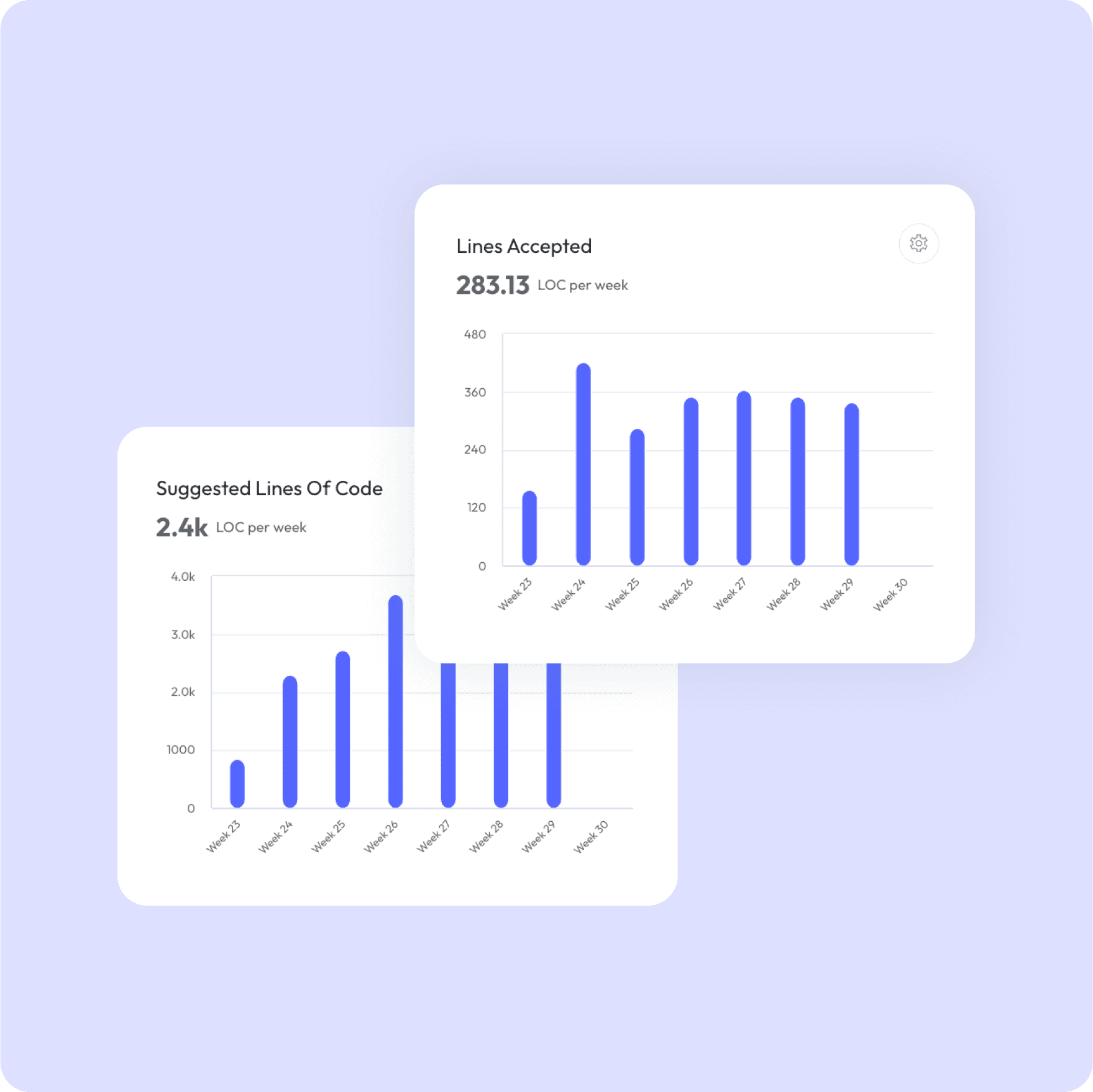 Custom metrics reporting