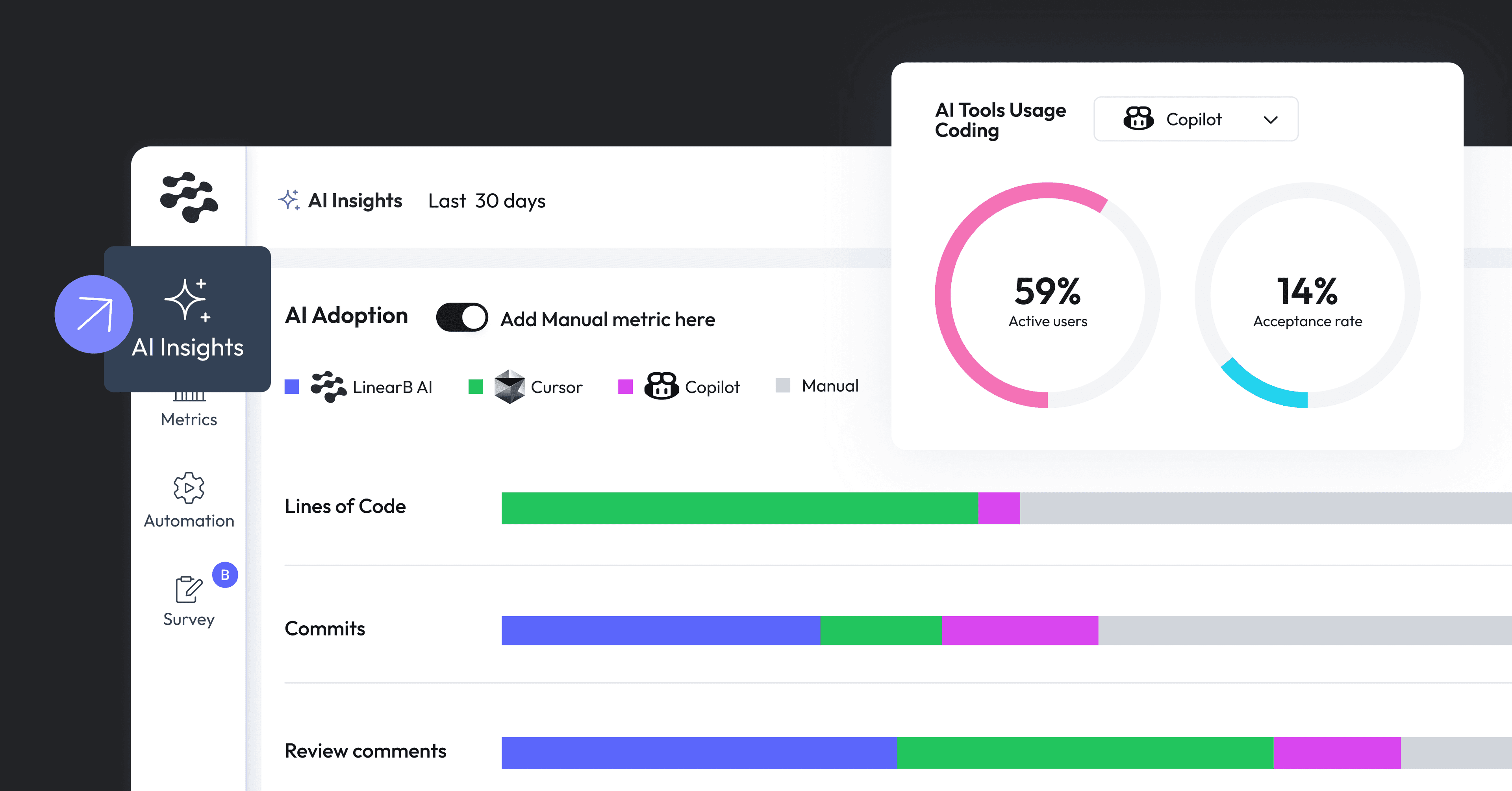 Cover image for Introducing the next chapter in AI productivity with LinearB’s MCP Server, AI insights, and DevEx surveys