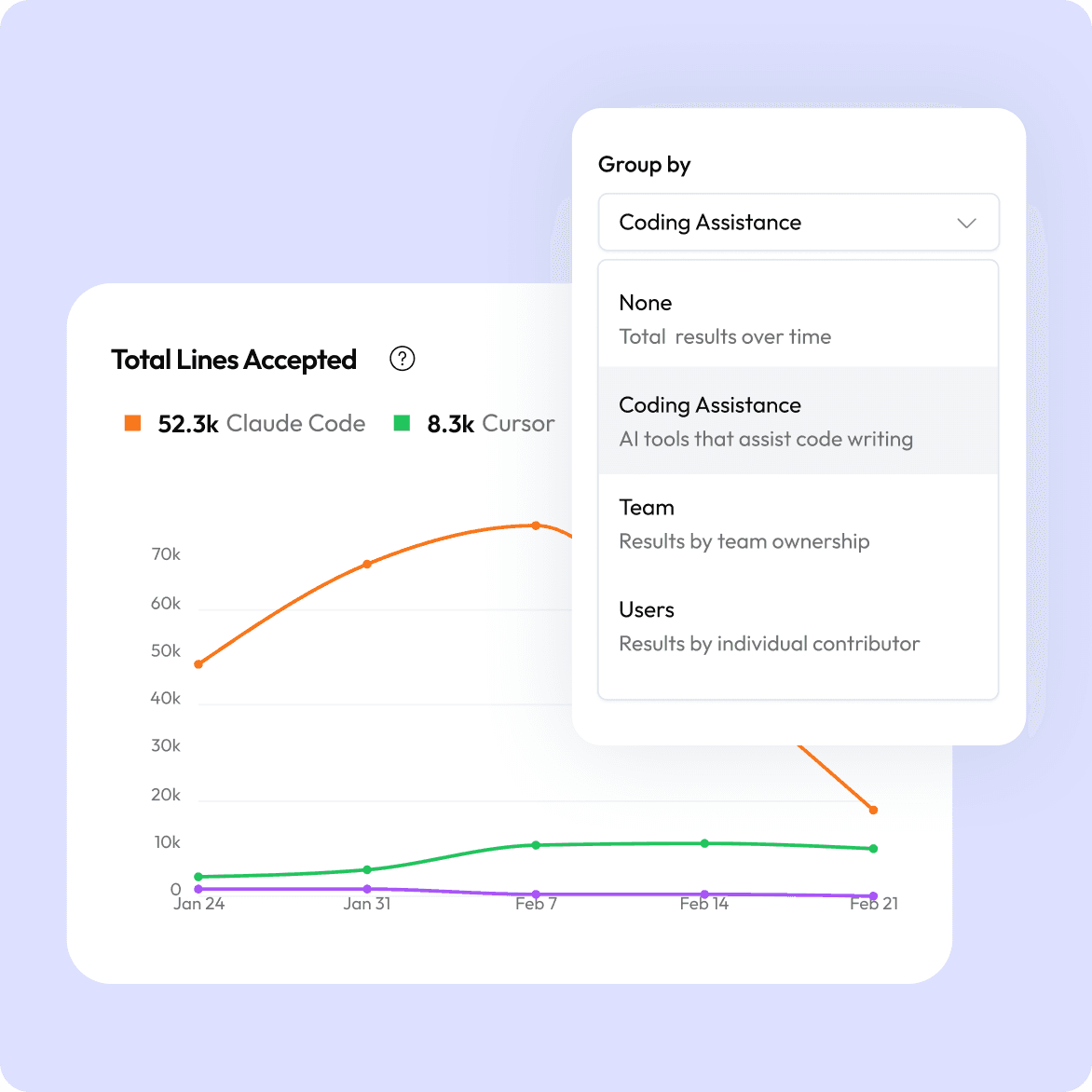 Adoption by workflows, team, repo, and tool