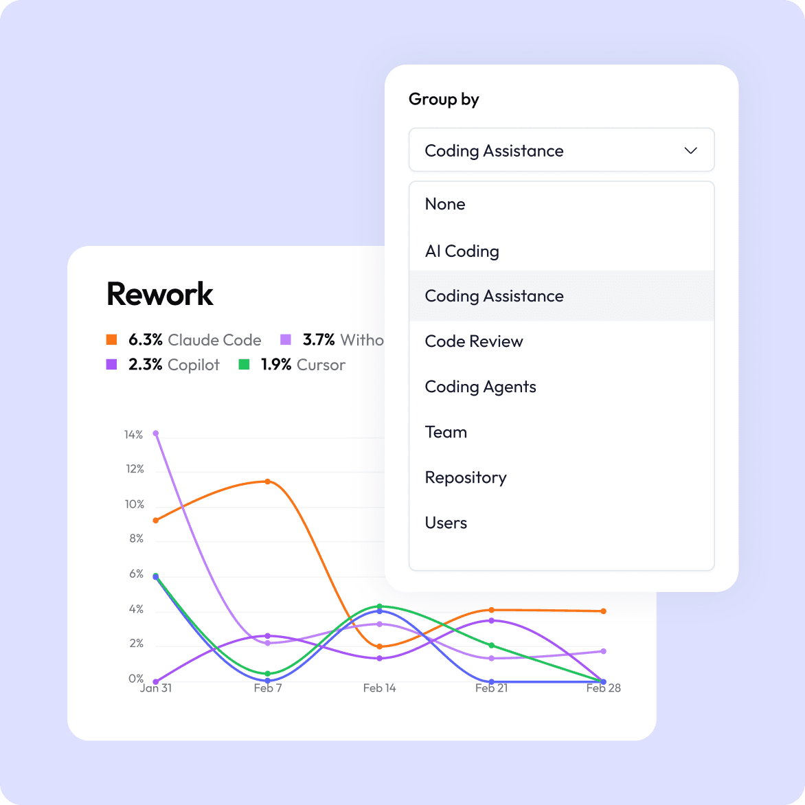 AI measurement & adoption tracking