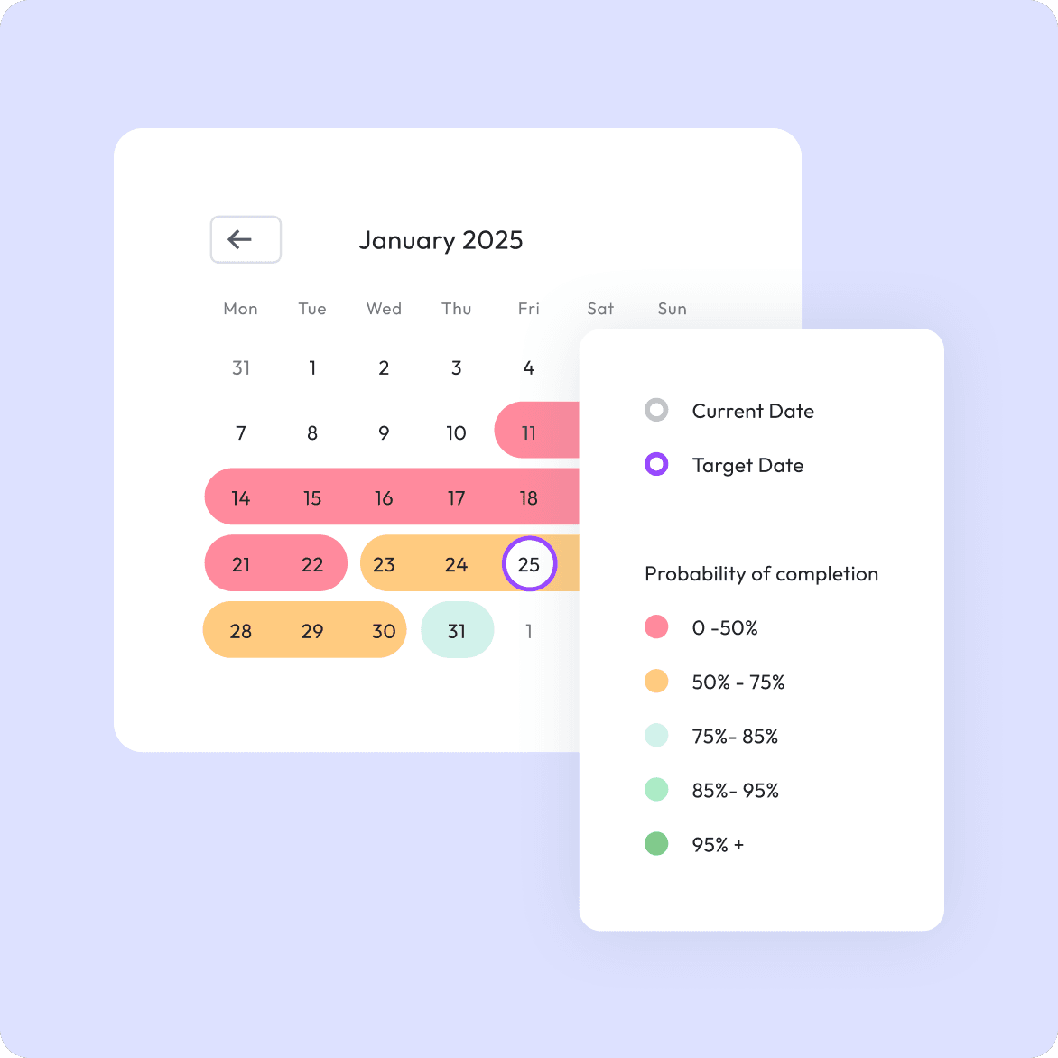 Delivery forecasting