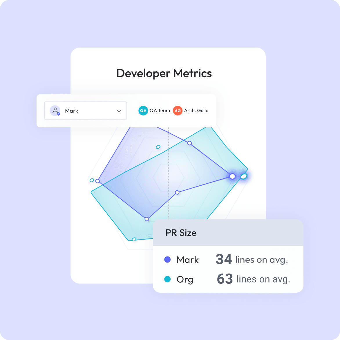 Engineering productivity