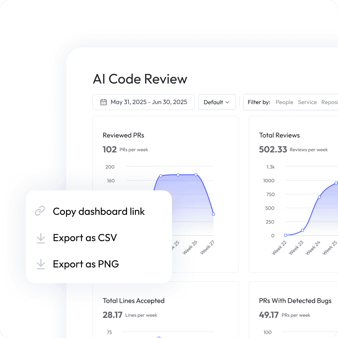 LinearB AI Code Review feature overview.