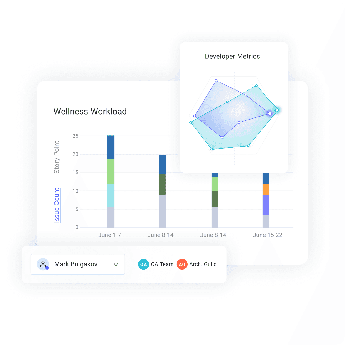 LinearB Developer Experience Surveys feature overview.