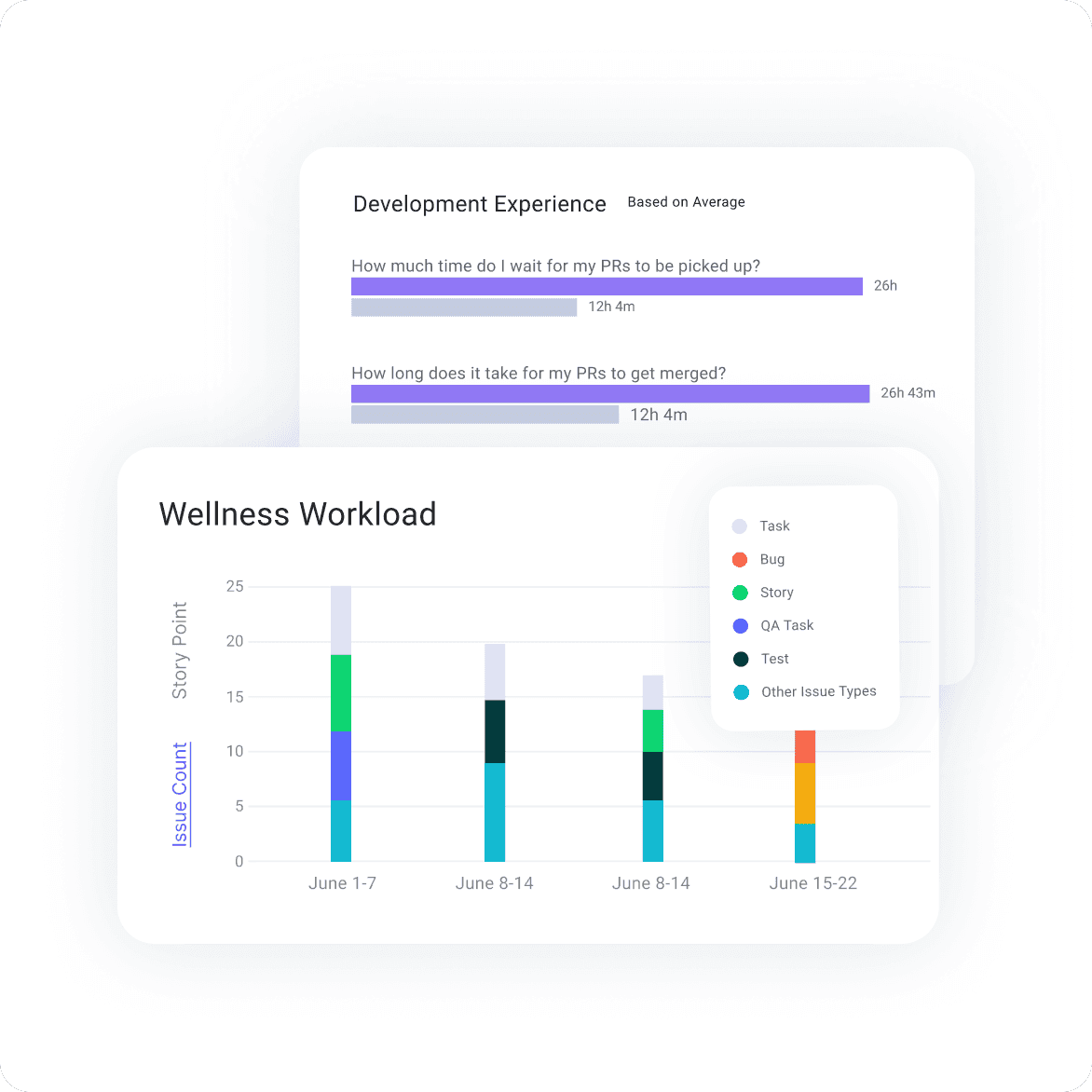 LinearB Dev Friction Insights feature overview.