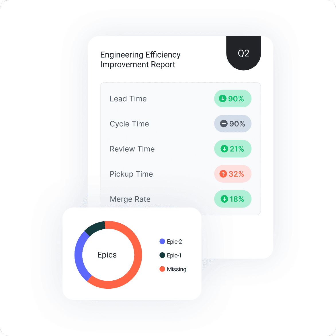 LinearB PR Analytics feature overview.