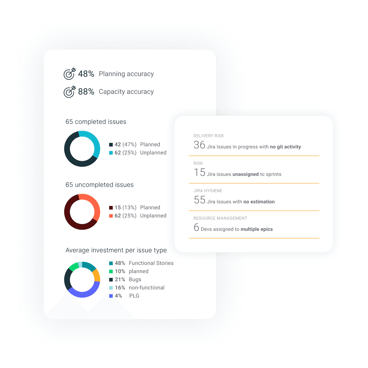 LinearB Planning Accuracy feature overview.