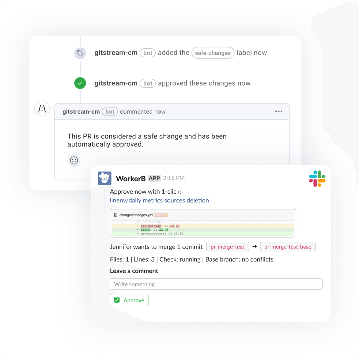 LinearB gitStream Automation feature overview.