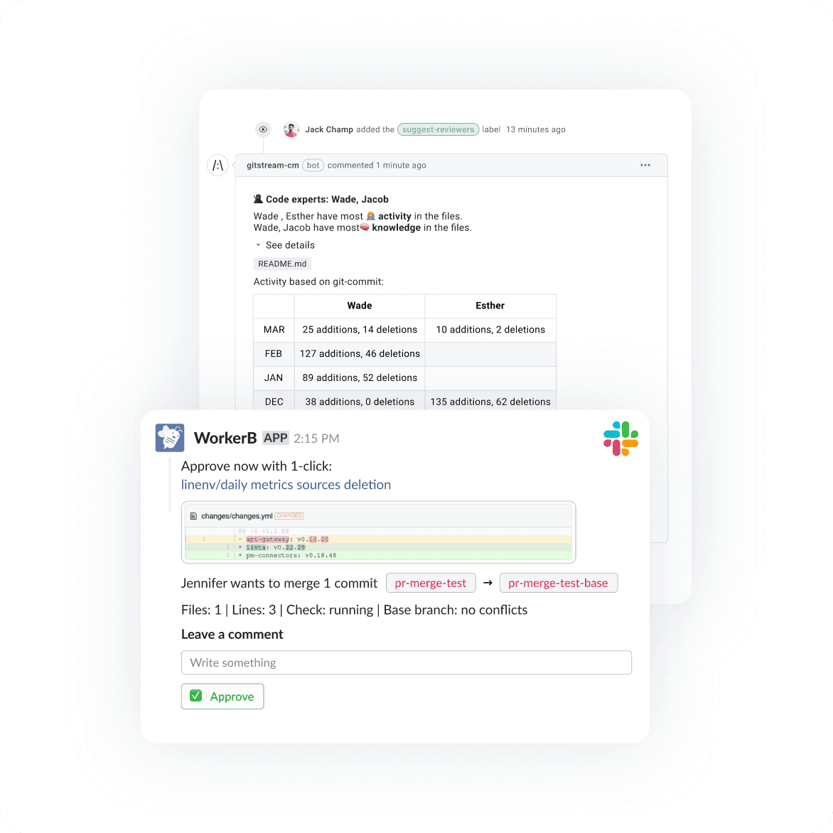 LinearB gitStream PR Routing feature overview.