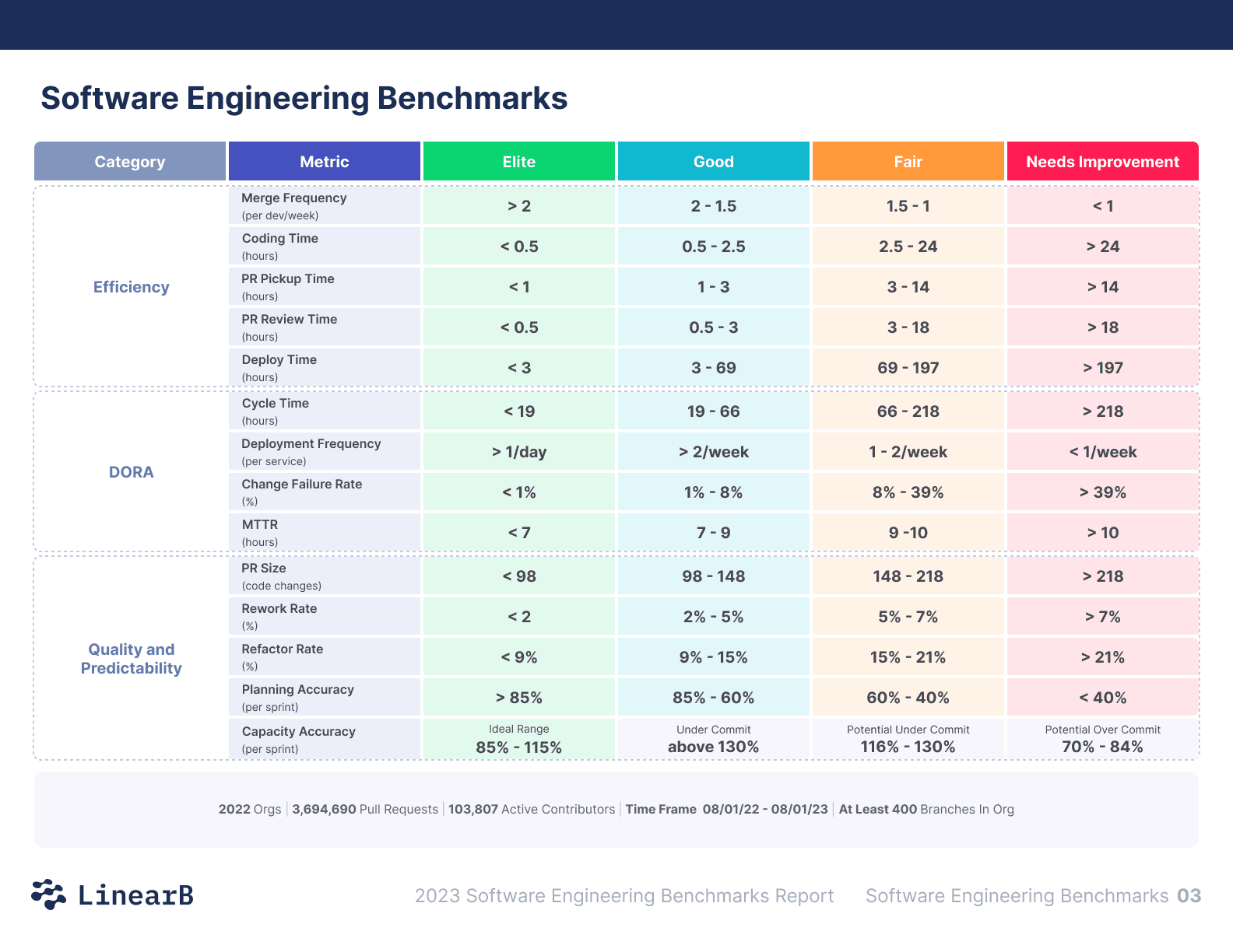 Engineering_Benchmarks_Page5_a76bbdf029