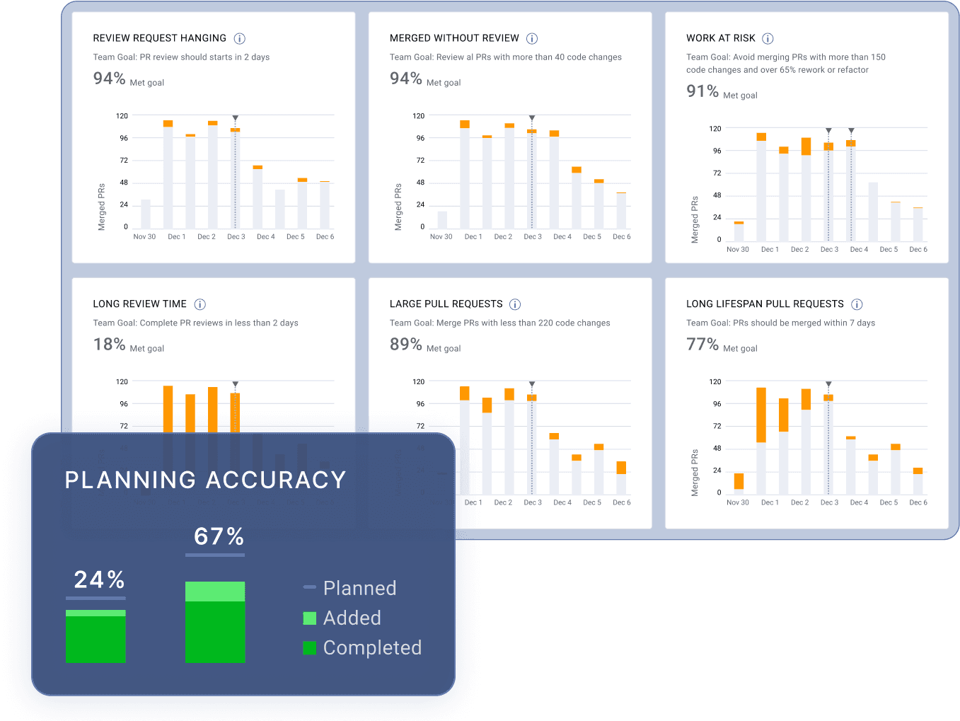 <p>Set OKRs with Data</p>