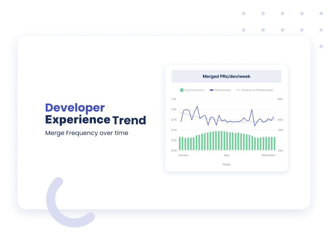 Developer Experience Trend
