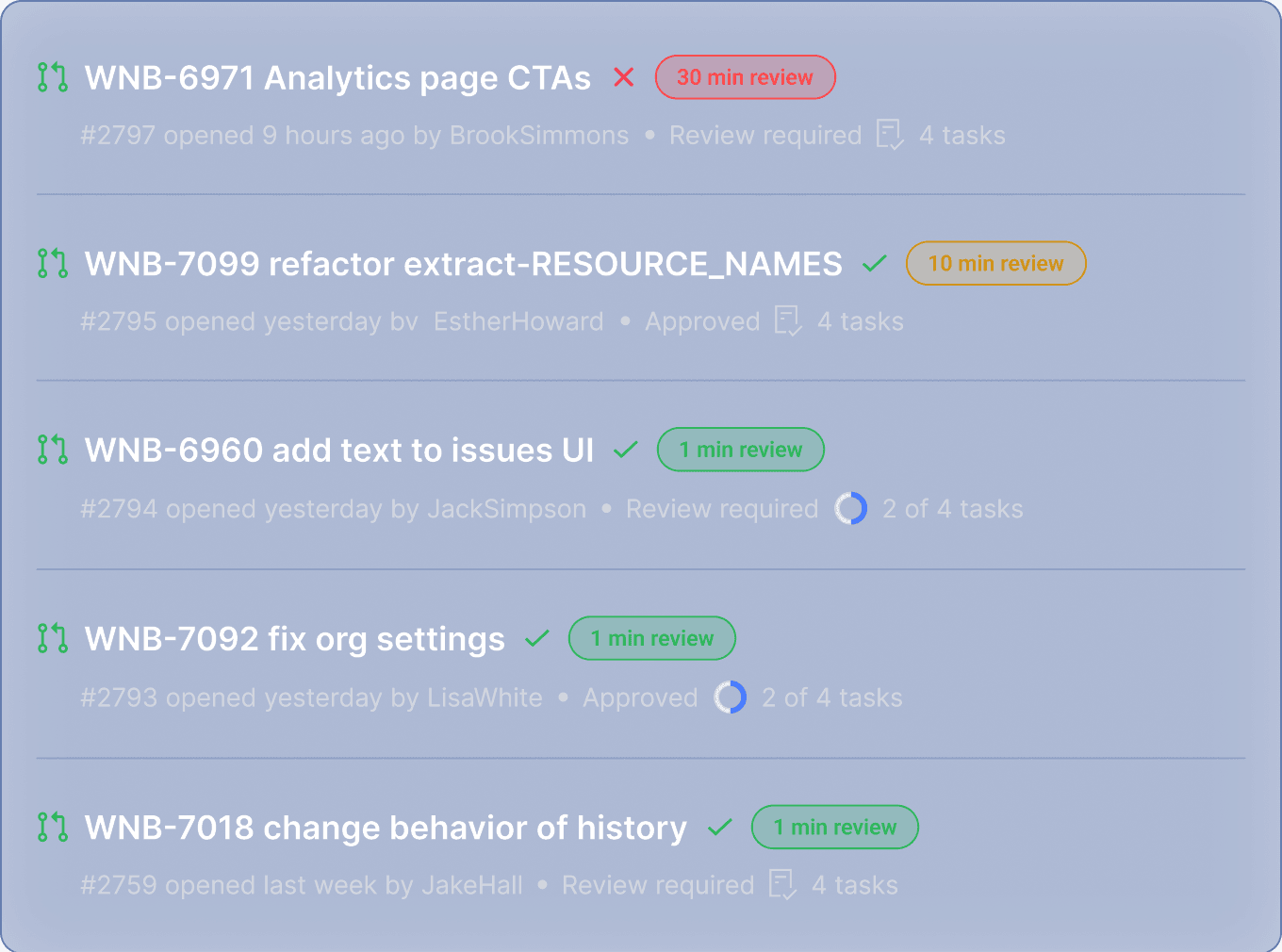 <p>Estimated Review Time Labels</p>