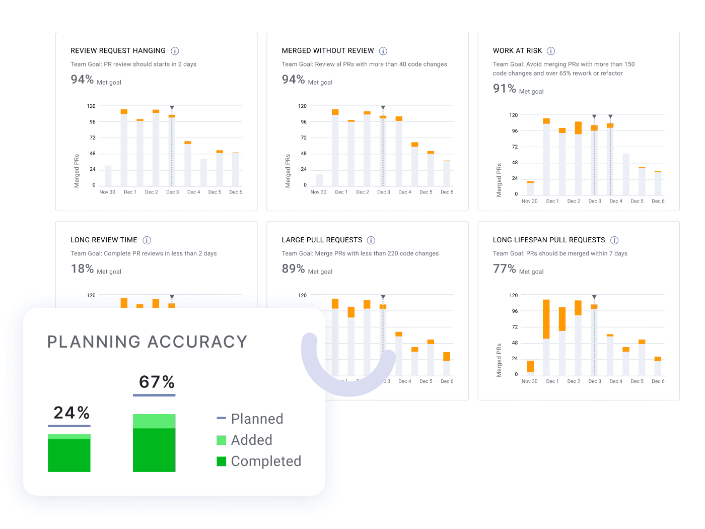 <p>Team Goals Dashboard</p>