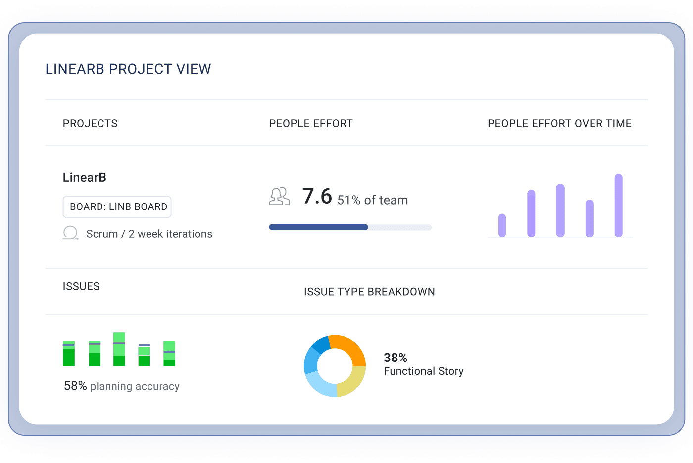 <p>Focus on Delivery</p>