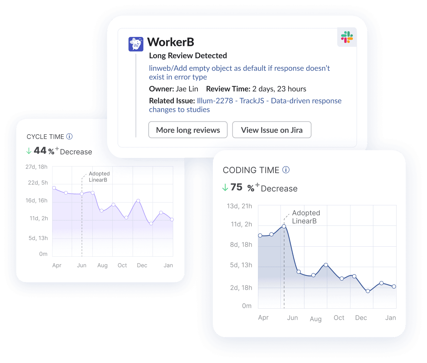 Correlating Git and project data.