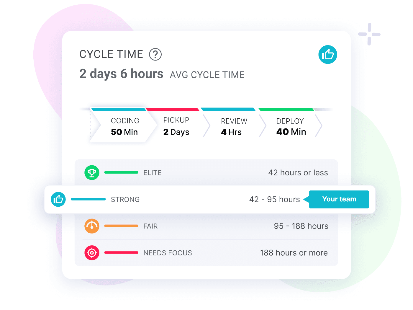 <p>In-App Benchmarking</p>