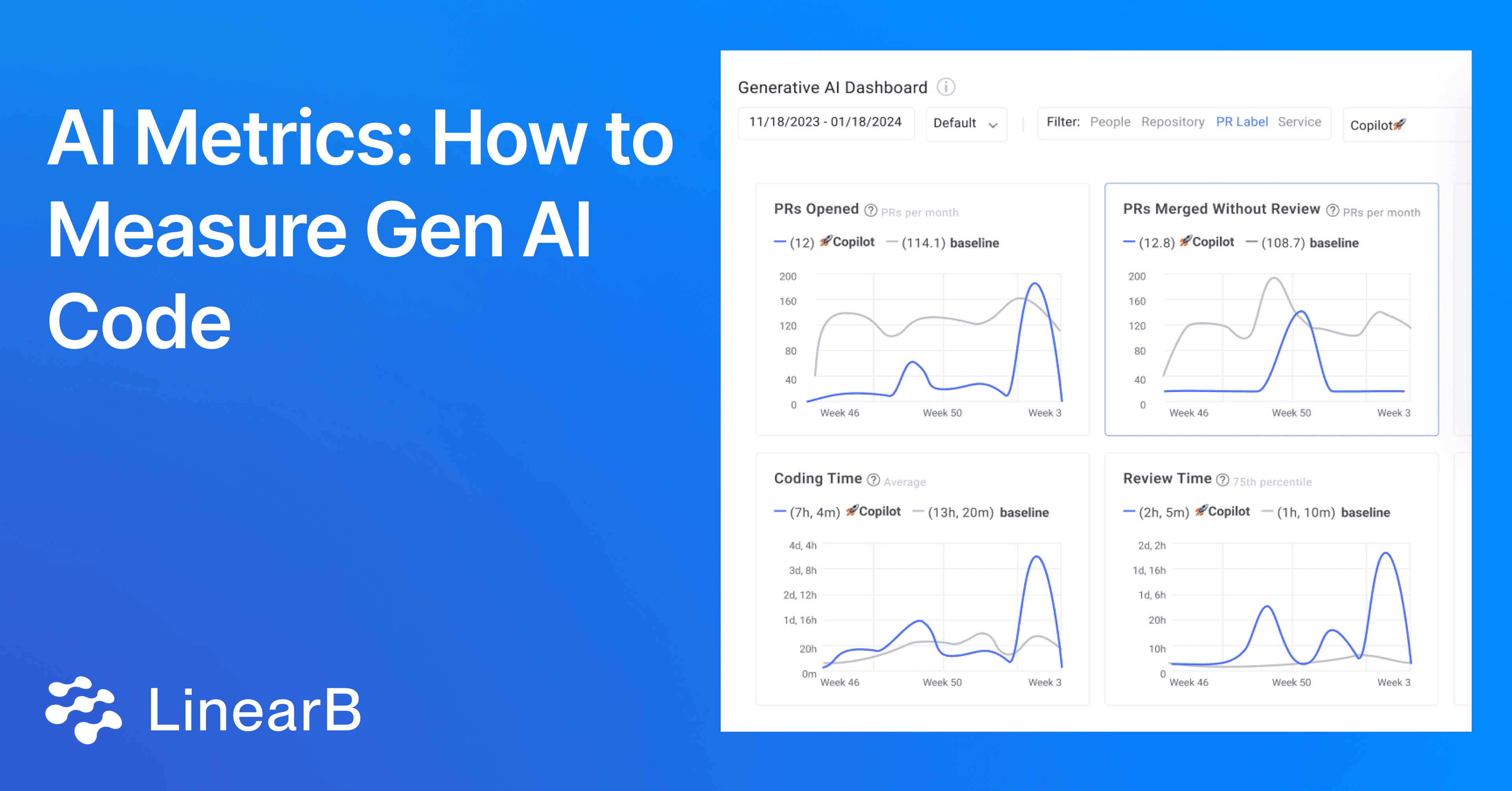 Cover image for AI Metrics: How to Measure Gen AI Code