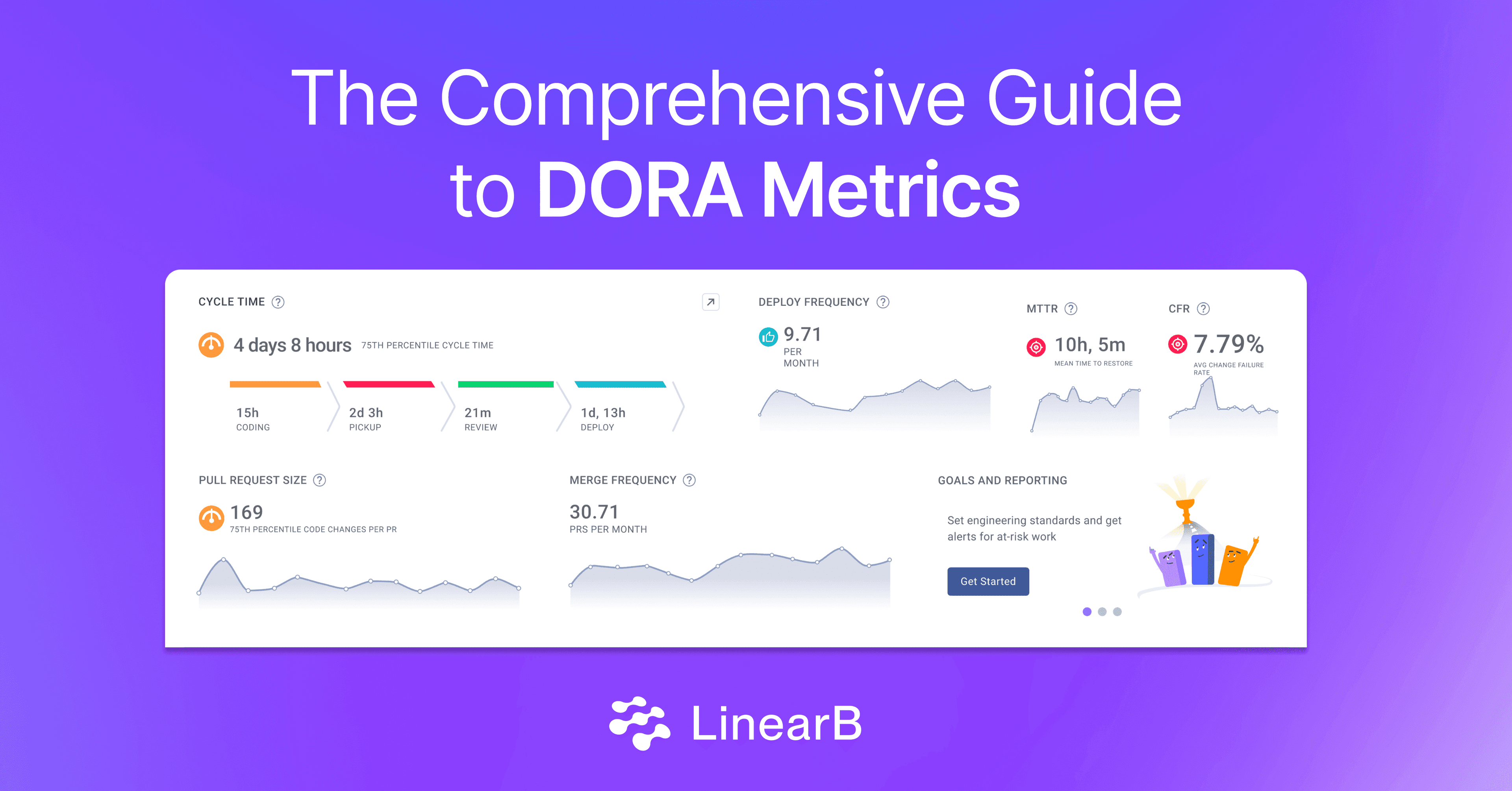 The Comprehensive Guide to DORA Metrics | LinearB Blog