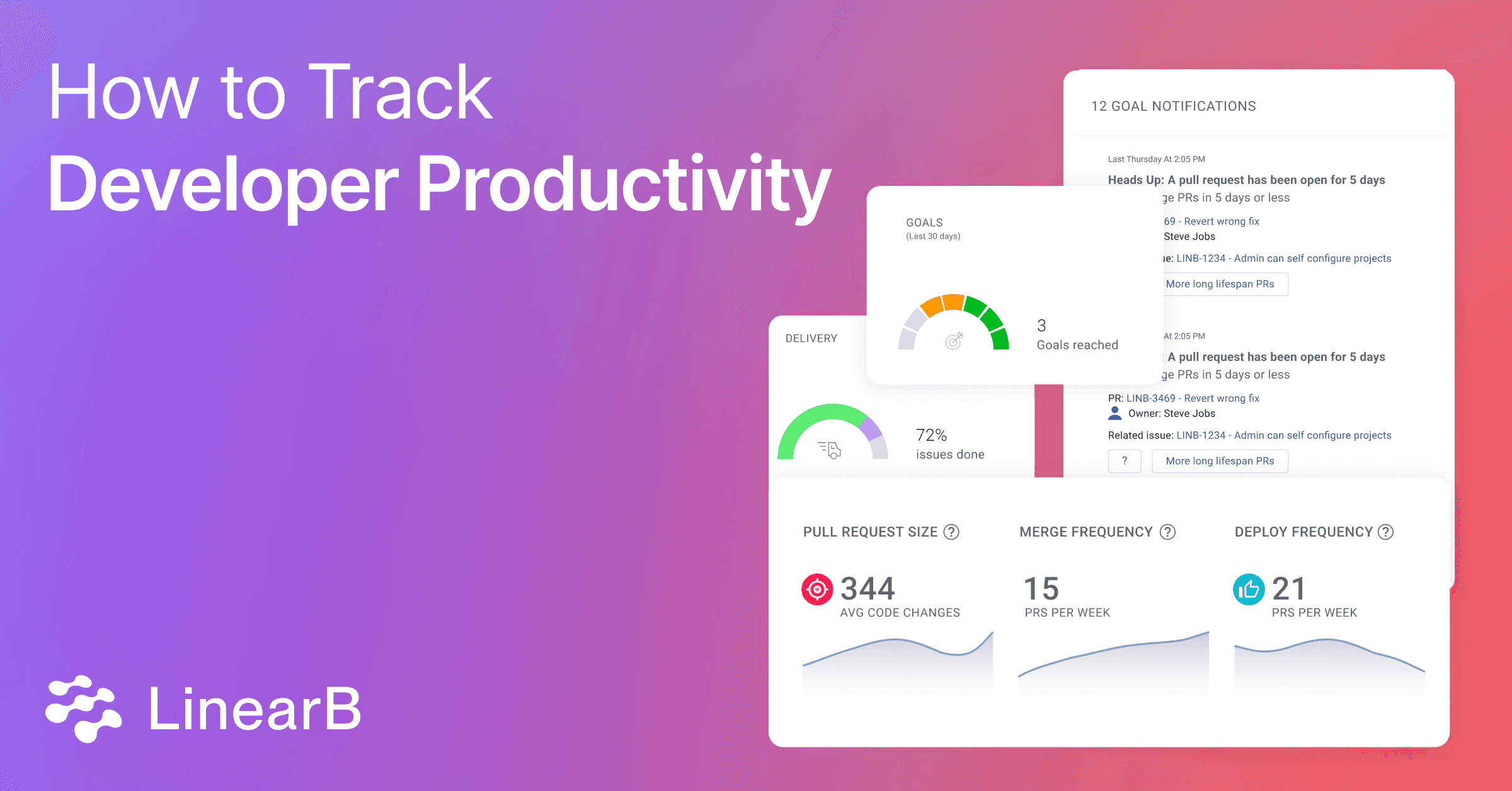 How_to_Track_Developer_Productivity_2e344a9918