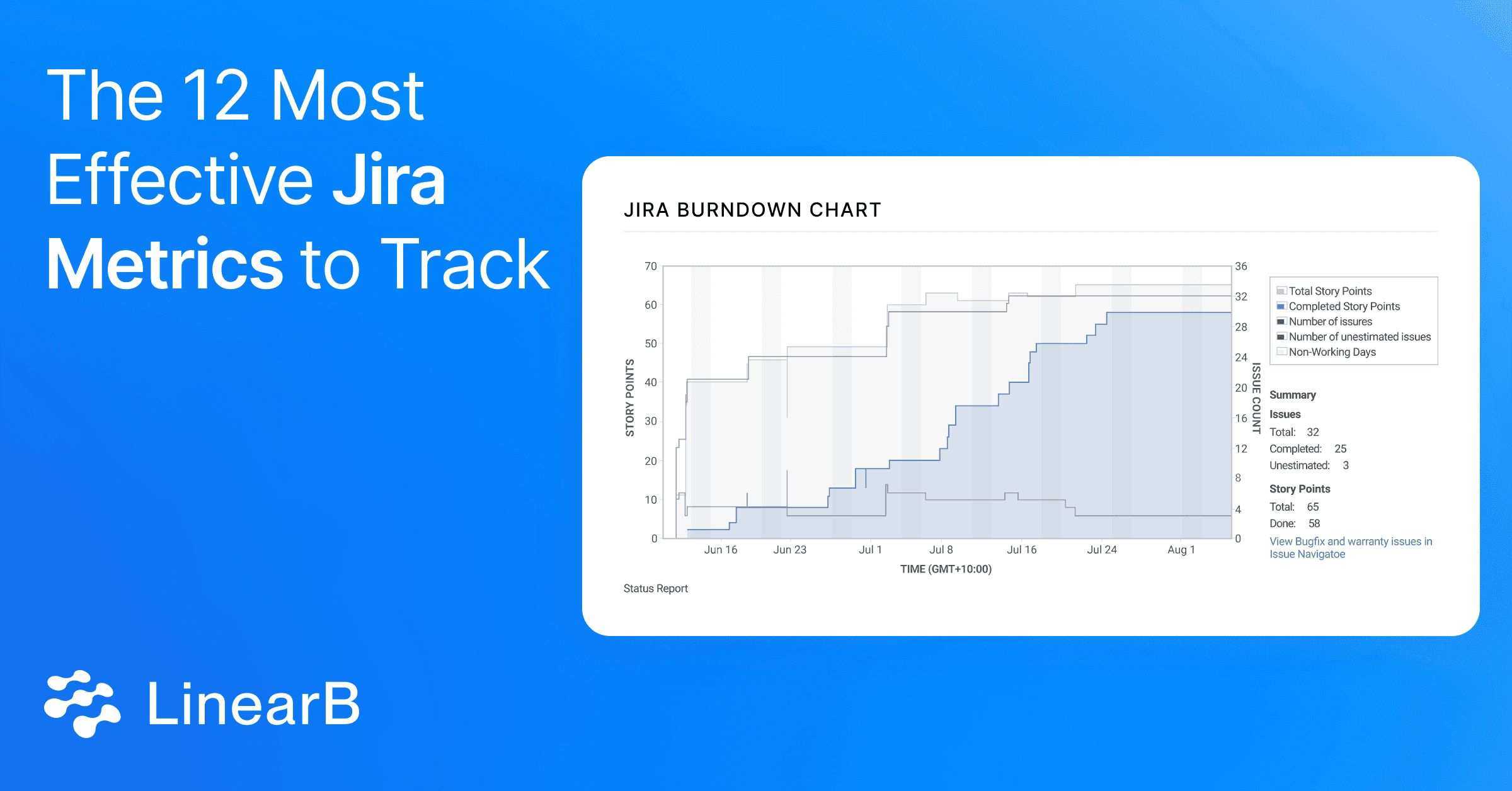 Cover image for The 12 Most Effective Jira Metrics to Track