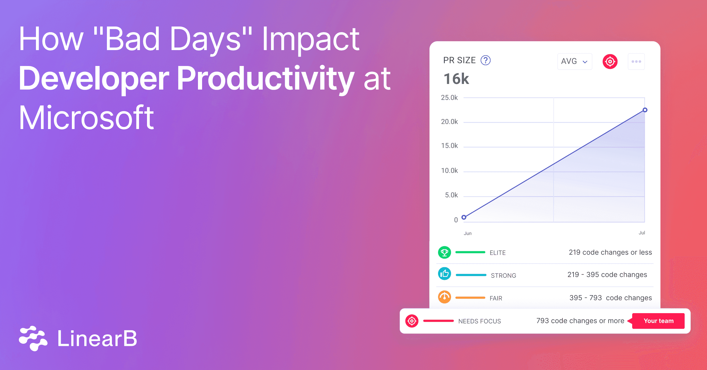 How_Bad_Days_Impact_Developer_Productivity_at_Microsoft_78aa20ad15