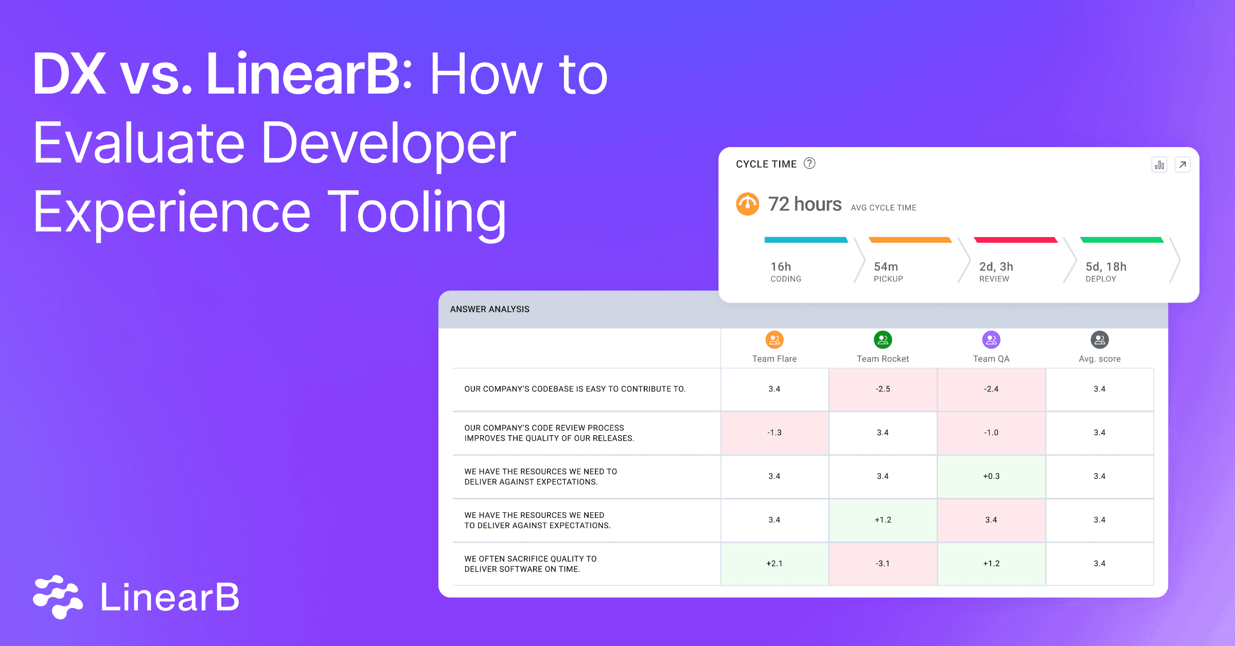 Cover image for DX vs. LinearB: How to Evaluate Developer Experience Tooling