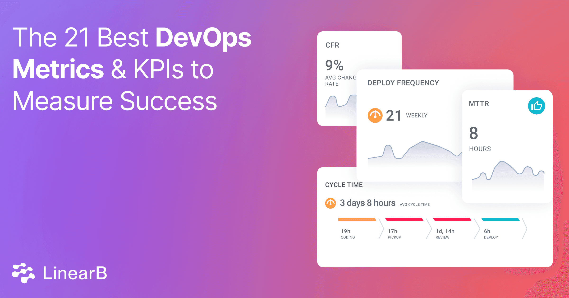 Cover image for The 21 Best DevOps Metrics and KPIs to Measure Success