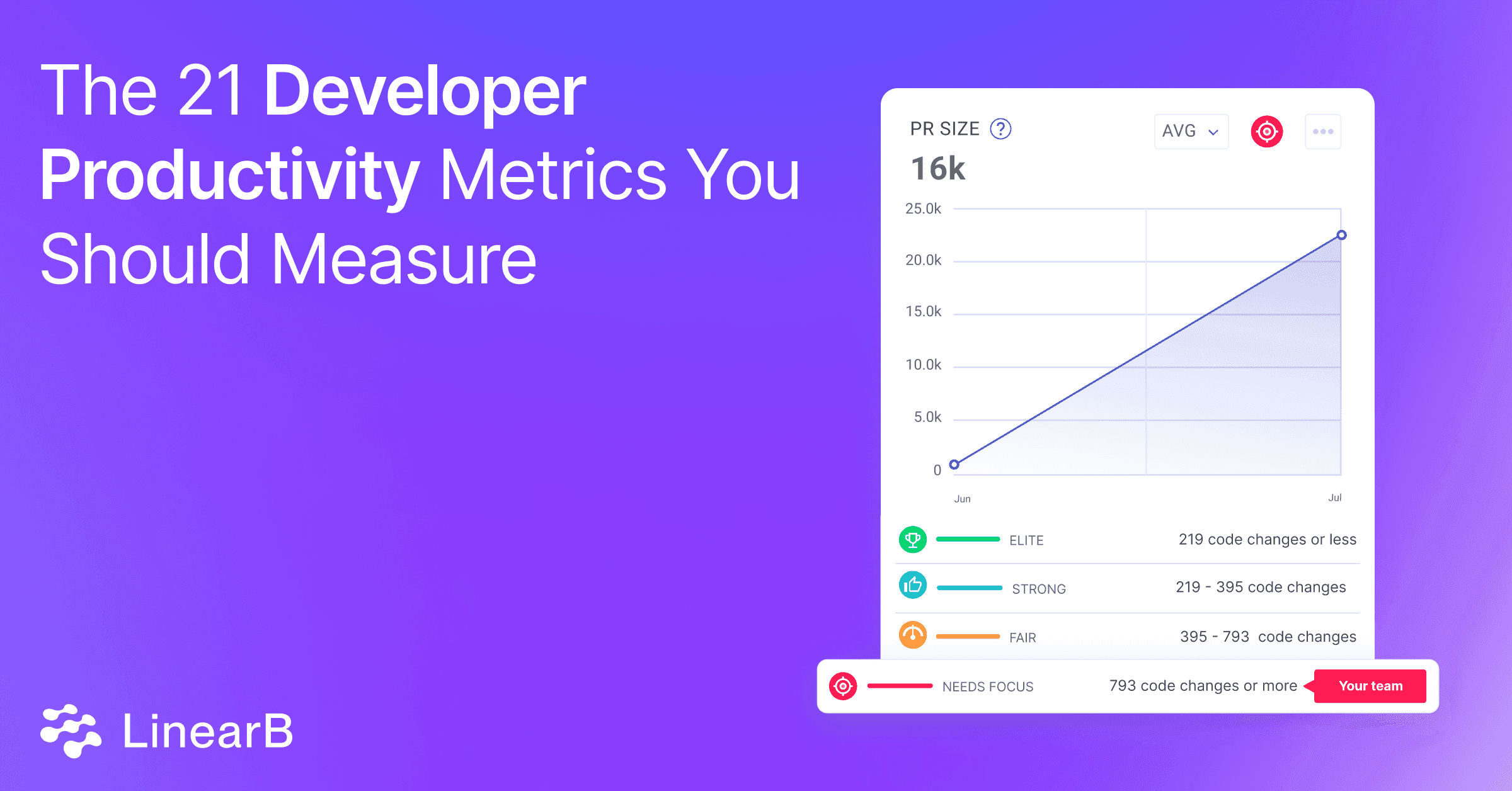 The_21_Developer_Productivity_Metrics_You_Should_Measure_d746288cb3