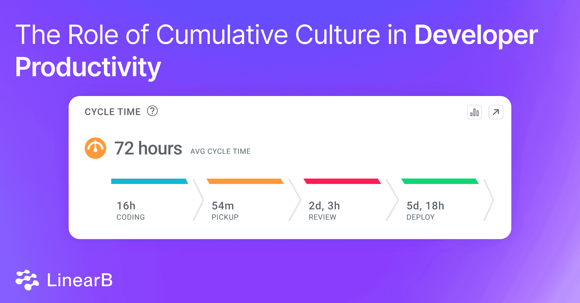 Cover image for The Role of Cumulative Culture in Developer Productivity