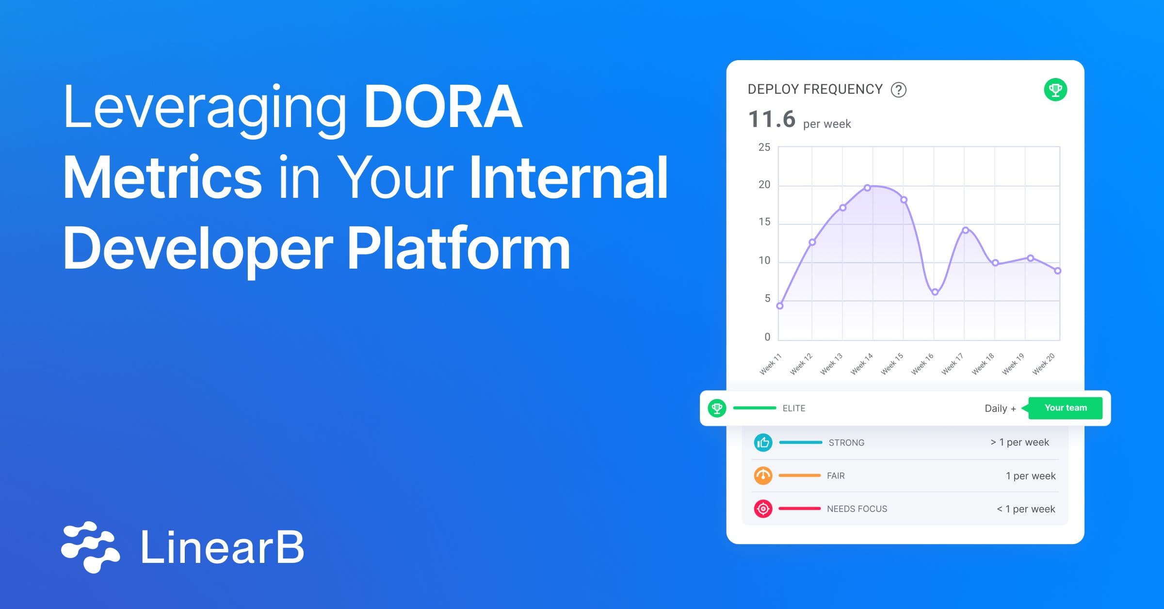 Leveraging_DORA_Metrics_in_Your_Internal_Developer_Platform_ac1db46ae1