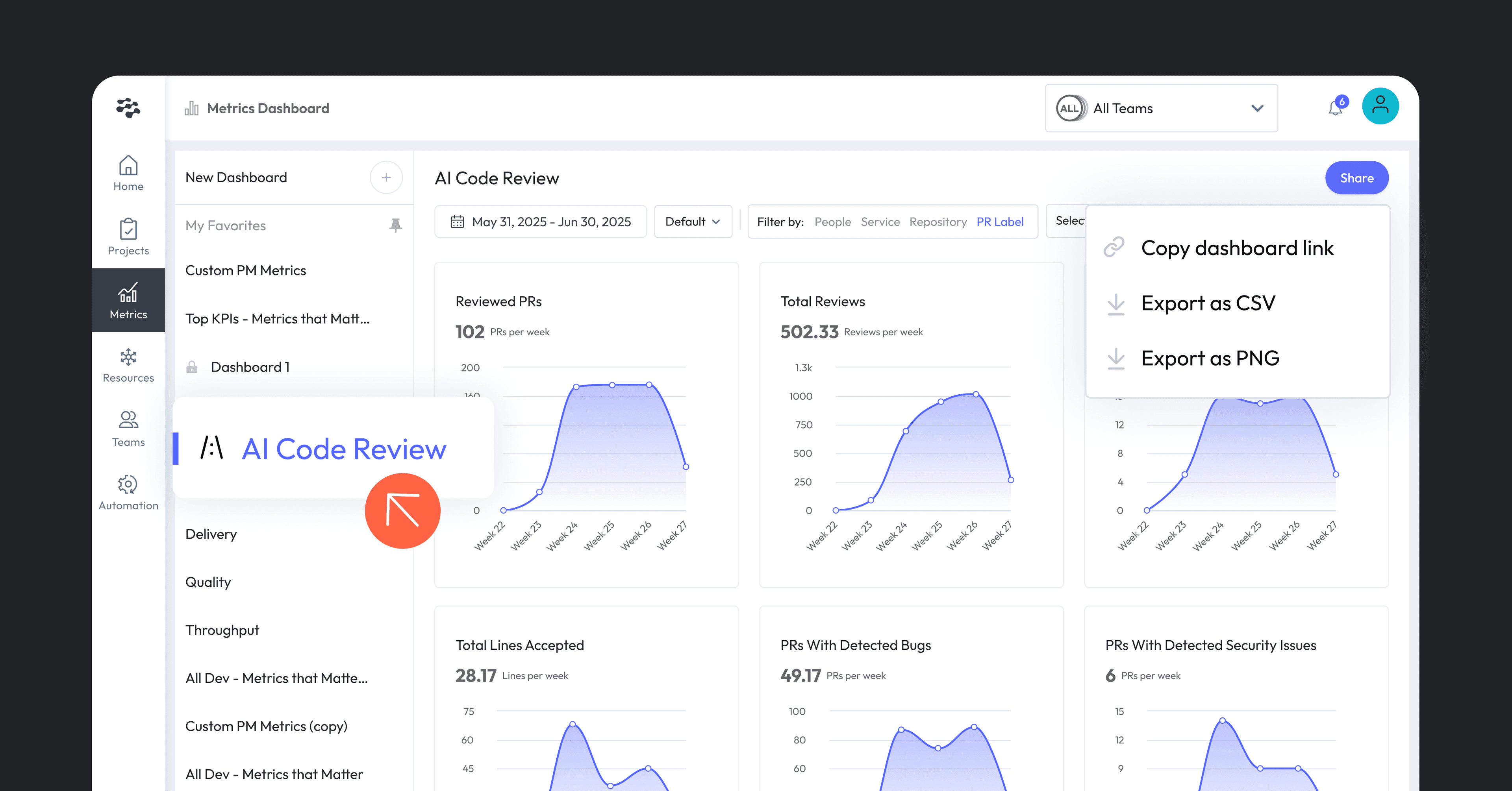 Cover image for AI Code Review Metrics: Unveiling AI Impact with LinearB